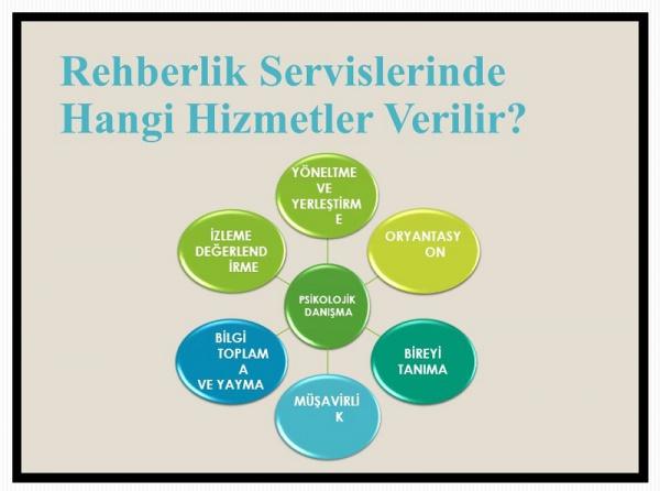 Okul Rehberlik ve Psikolojik Danışmanlık Servisinin Tanıtımı